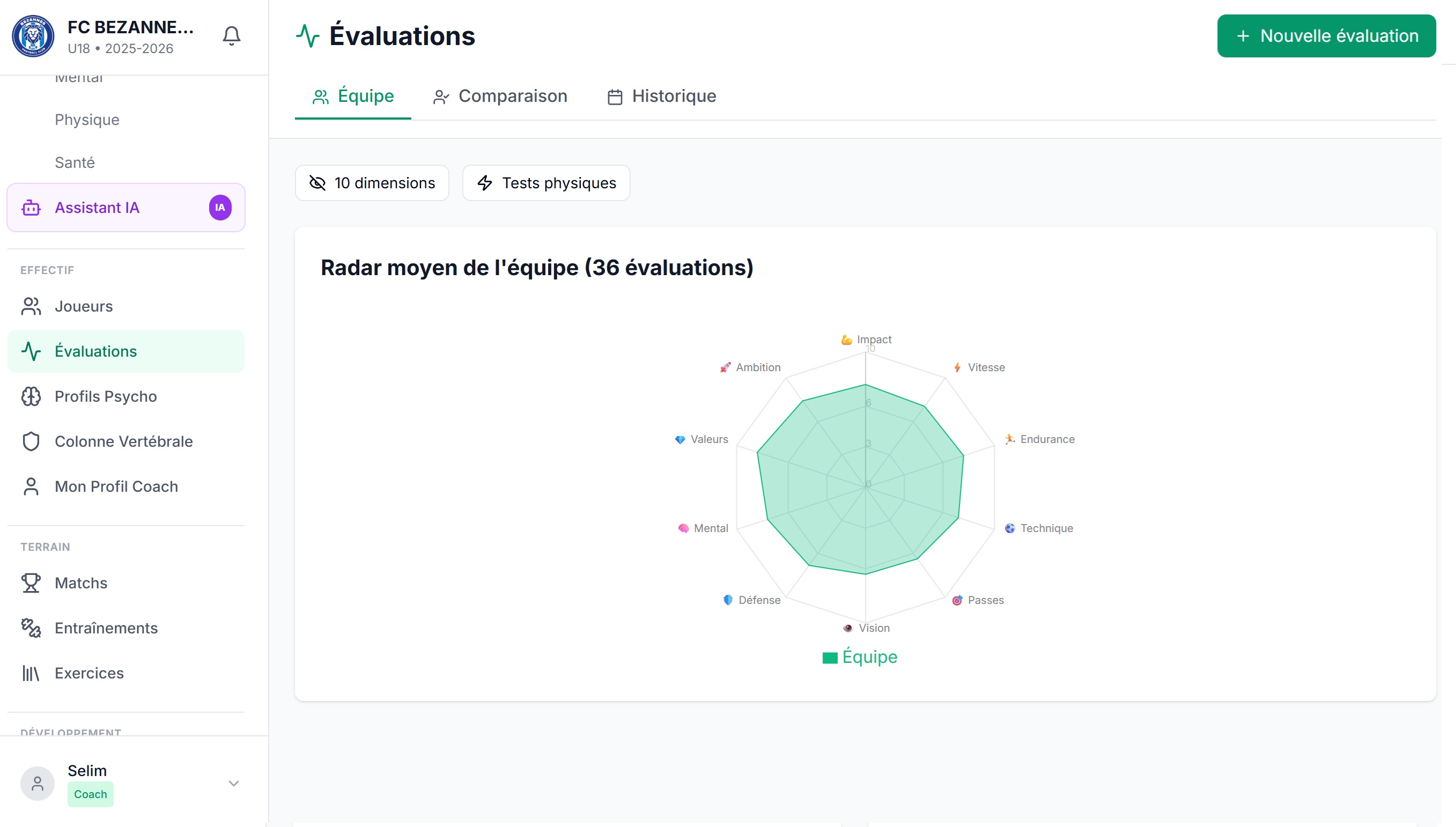 Évaluations & Radars